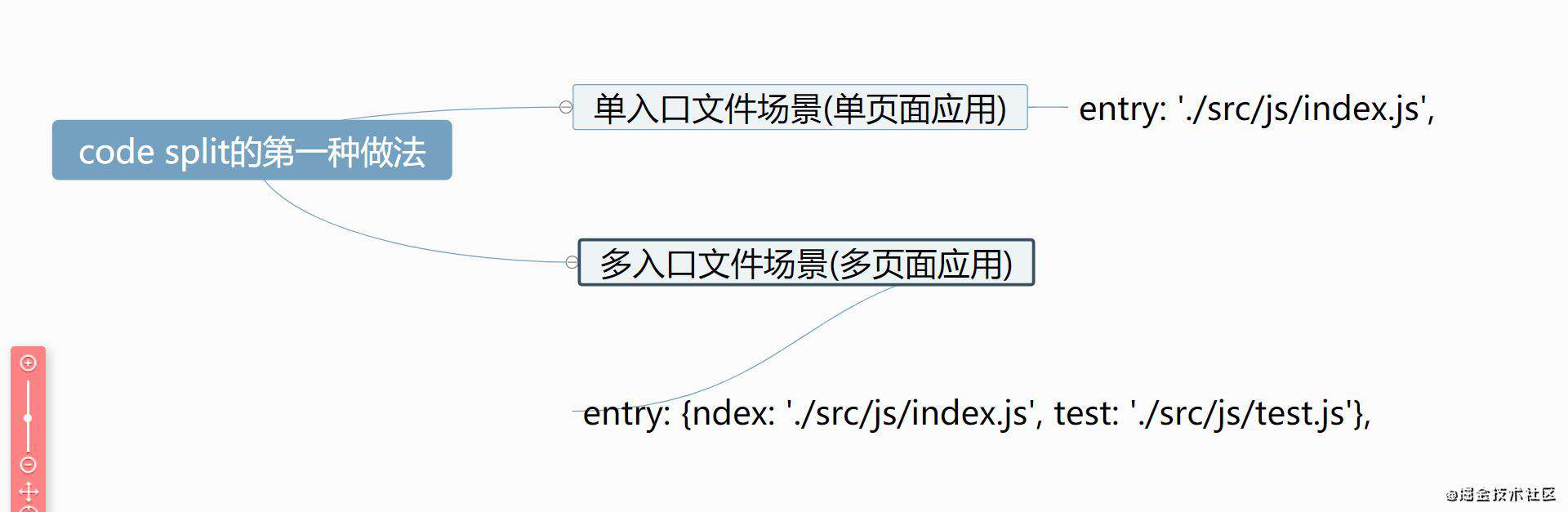 重学webpack(性能优化的配置)
