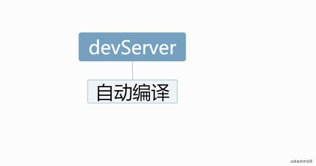 重学webpack(开发环境的配置)