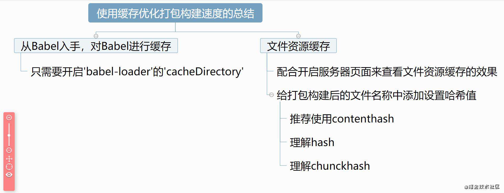 重学webpack(性能优化的配置)
