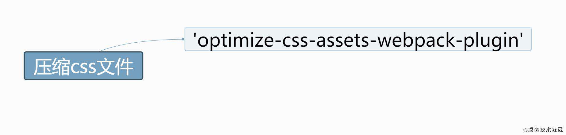 重学webpack(生产环境的配置)
