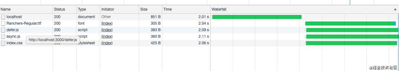 资源文件加载 async/defer/preload 实践篇