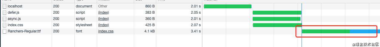 资源文件加载 async/defer/preload 实践篇