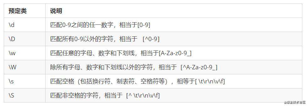 正则表达式概述