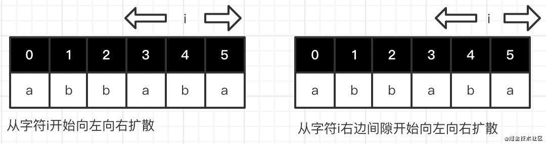 最长回文子串的多种解法