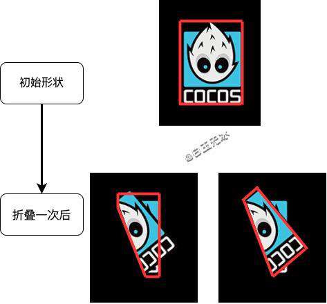 折纸效果！ Cocos Creator 3.0