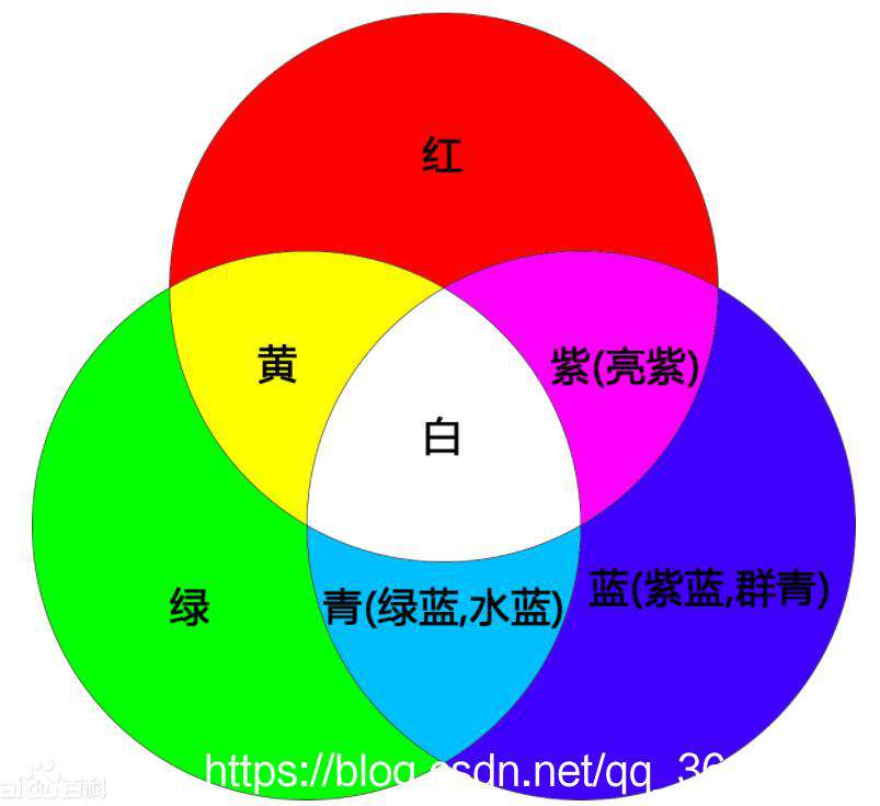 制作颜色选择器（全）