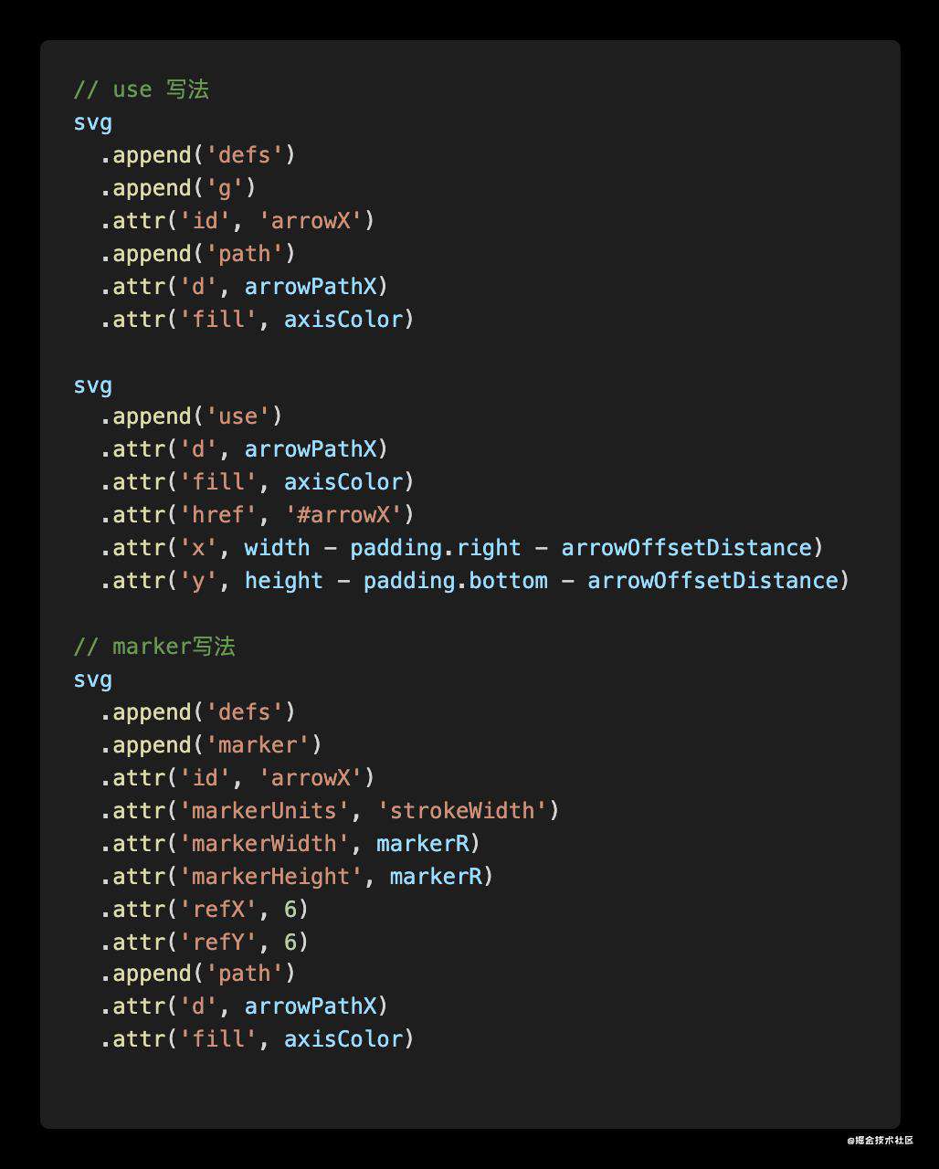 “D3.js” 手绘分段折线图