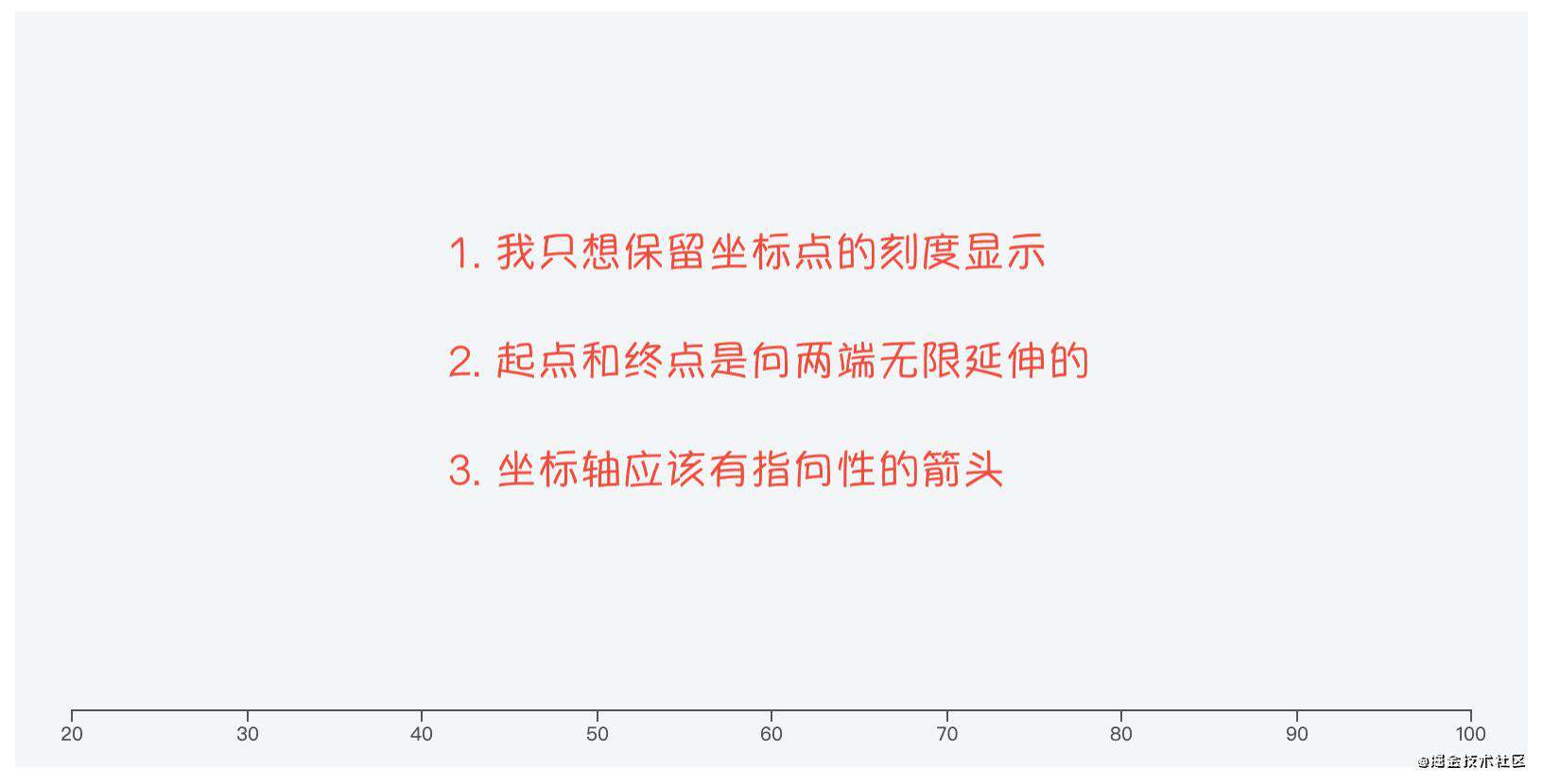 “D3.js” 手绘分段折线图