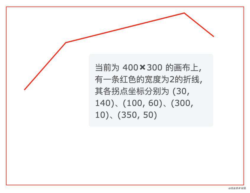 “D3.js” 手绘分段折线图