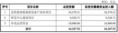 “铭赛科技”科创板IPO：“机器人王国梦”价值几何？