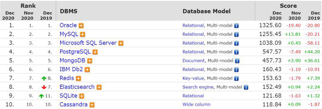“MySQL Analytics Engine”来了