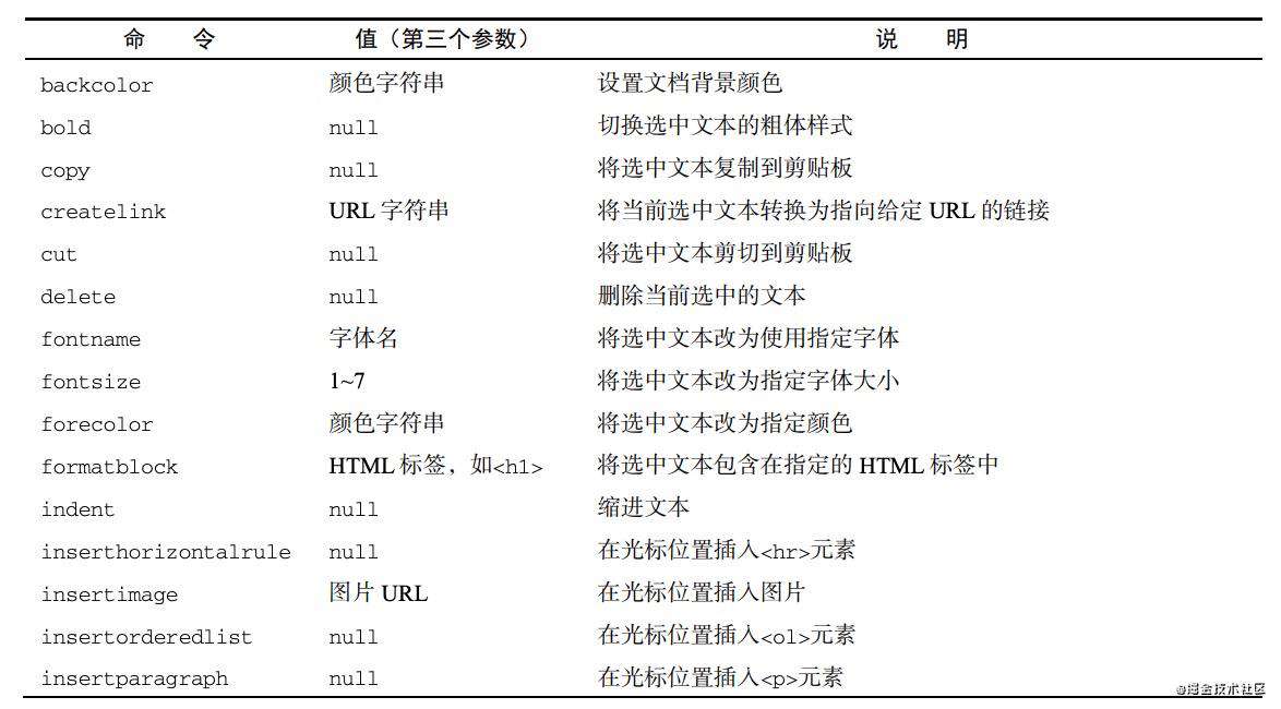 《JavaScript 高级程序设计》 第十九章 表单脚本 学习记录