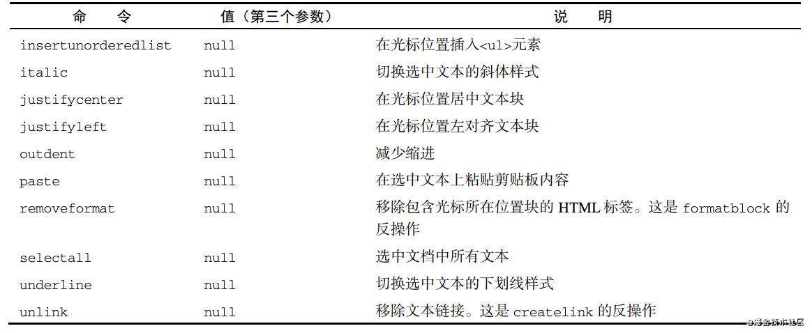 《JavaScript 高级程序设计》 第十九章 表单脚本 学习记录