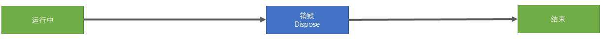 《进击吧！Blazor！》第一章 5.组件开发