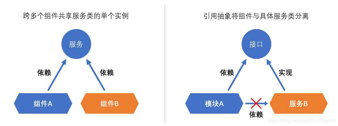 《进击吧！Blazor！》第一章 4.数据交互