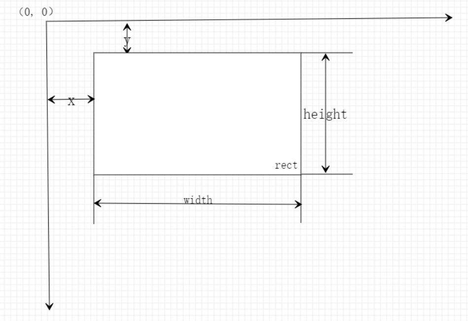 《JS原理、方法与实践》- canvas作图基础