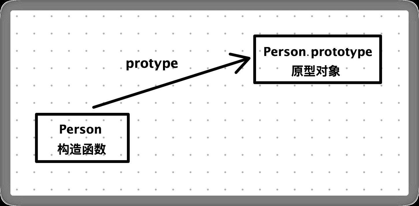 《JS原理学习 (2) 》深入理解原型链与继承
