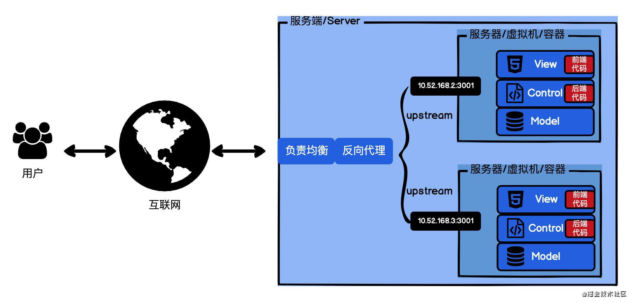 《Serverless入门课》学习笔记@是什么