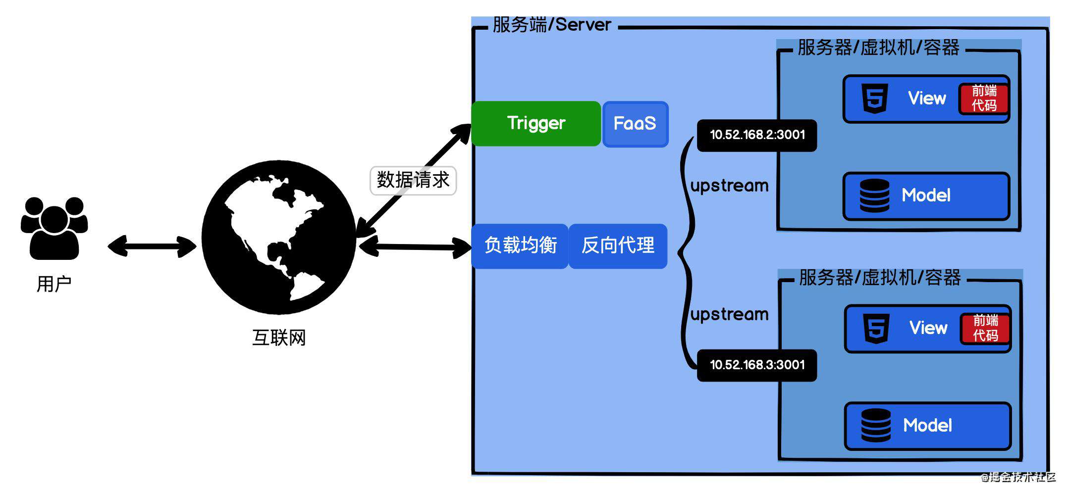 《Serverless入门课》学习笔记@是什么