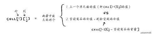 《算法图解》读书笔记三