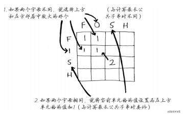 《算法图解》读书笔记三