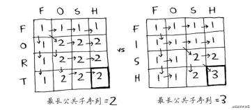 《算法图解》读书笔记三