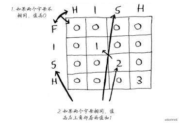 《算法图解》读书笔记三