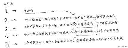 《算法图解》读书笔记三