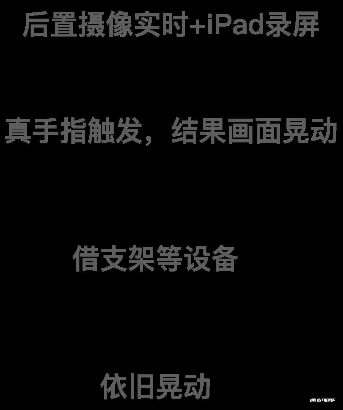 《死于用户体验》背后的故事