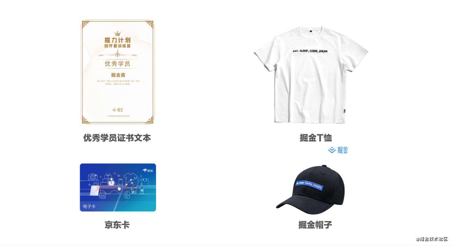 「创作者训练营第二期作业征集活动」获奖名单揭晓！