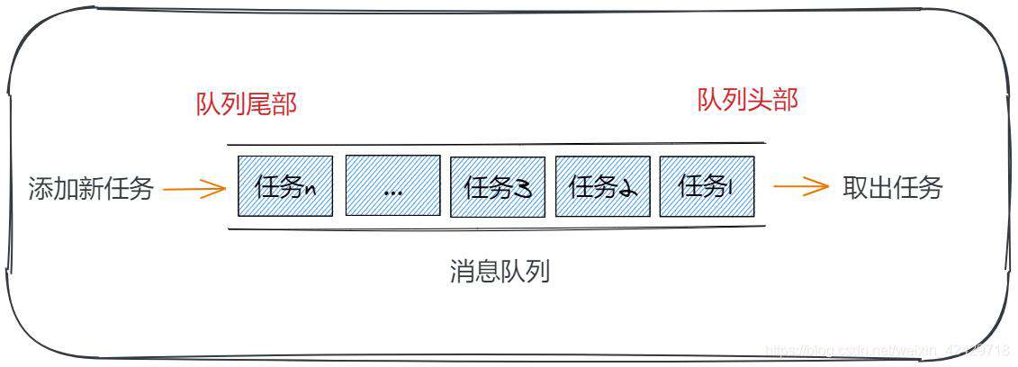 「高频面试题」女友：消息队列 和 事件循环系统终于弄明白了！（内附思维导图）
