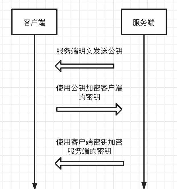 「HTTPS」-- 你所必须了解的东西