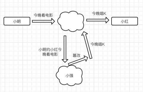 「HTTPS」-- 你所必须了解的东西