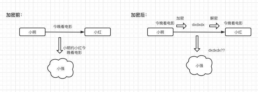 「HTTPS」-- 你所必须了解的东西