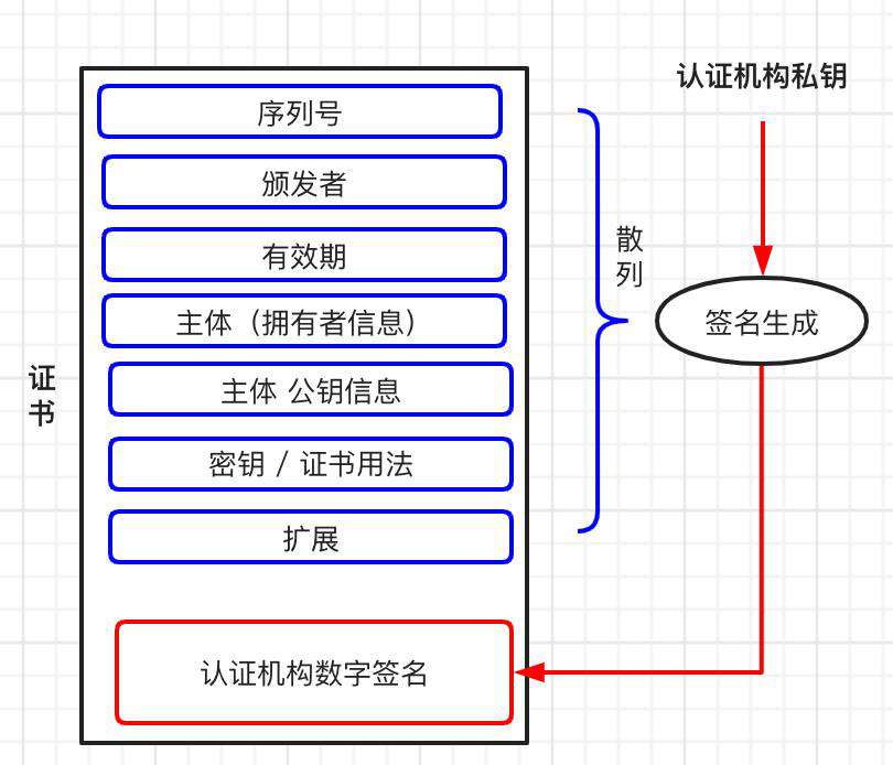 「HTTPS」-- 你所必须了解的东西