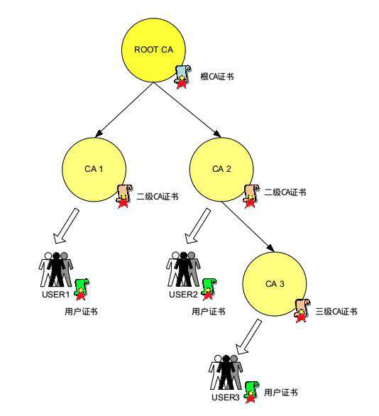 「HTTPS」-- 你所必须了解的东西