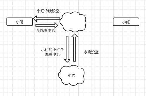 「HTTPS」-- 你所必须了解的东西