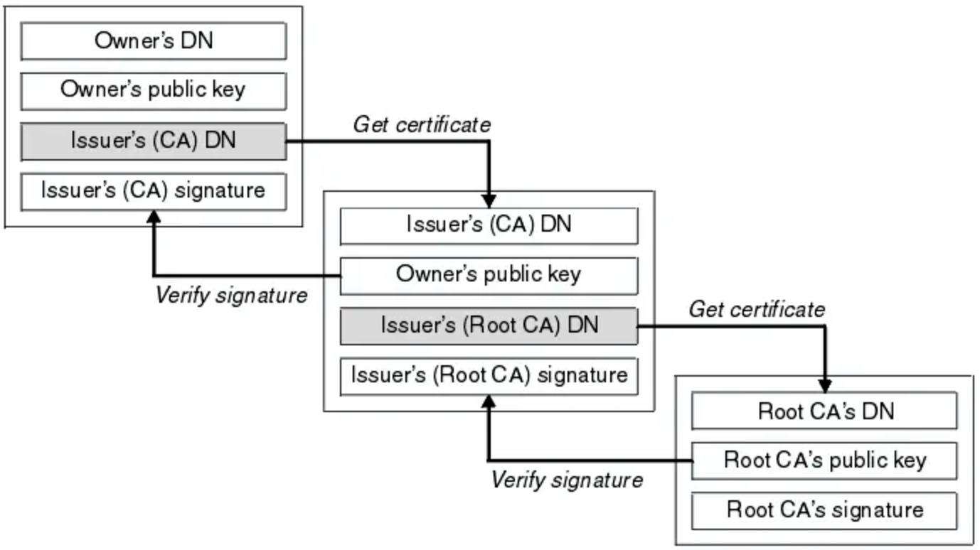 「HTTPS」-- 你所必须了解的东西