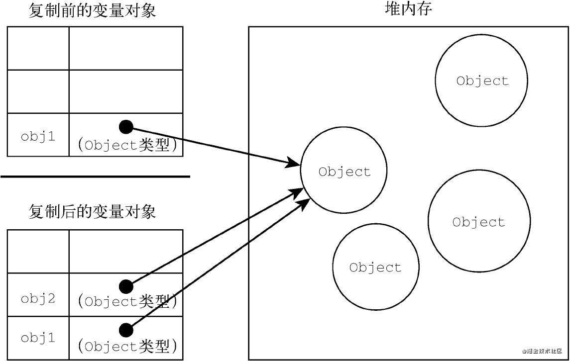 「JavaScript 基础知识 - 中 | 创作者训练营 」