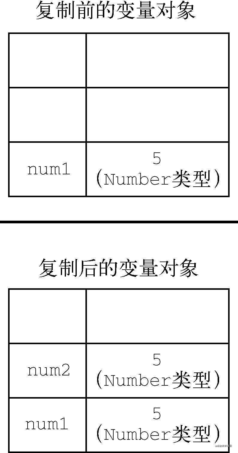 「JavaScript 基础知识 - 中 | 创作者训练营 」