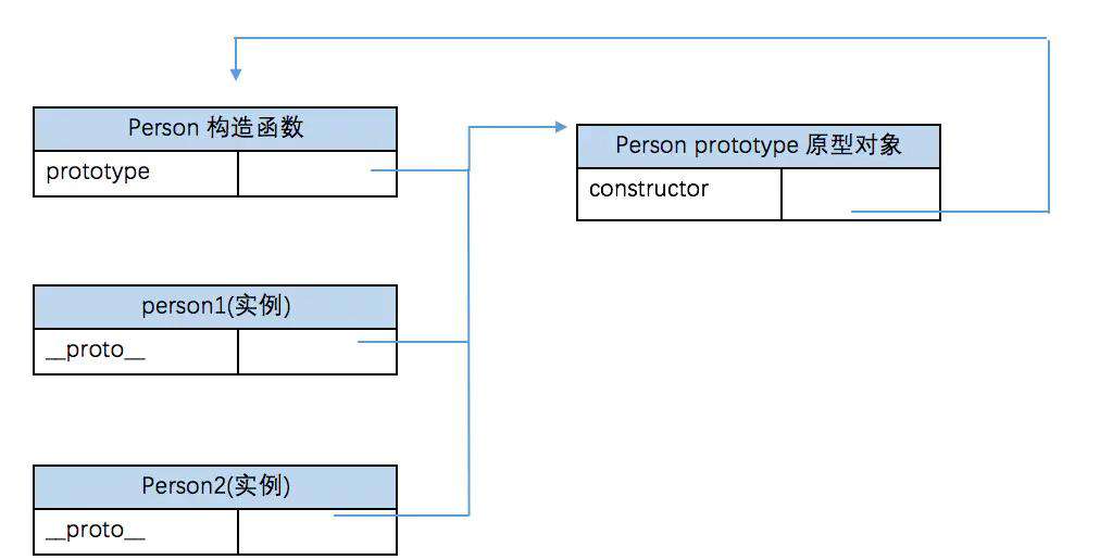 「面试必备」一文吃透JavaScript继承