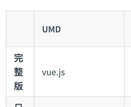 「前端考古系列」一个需求引发的前端模块化考古