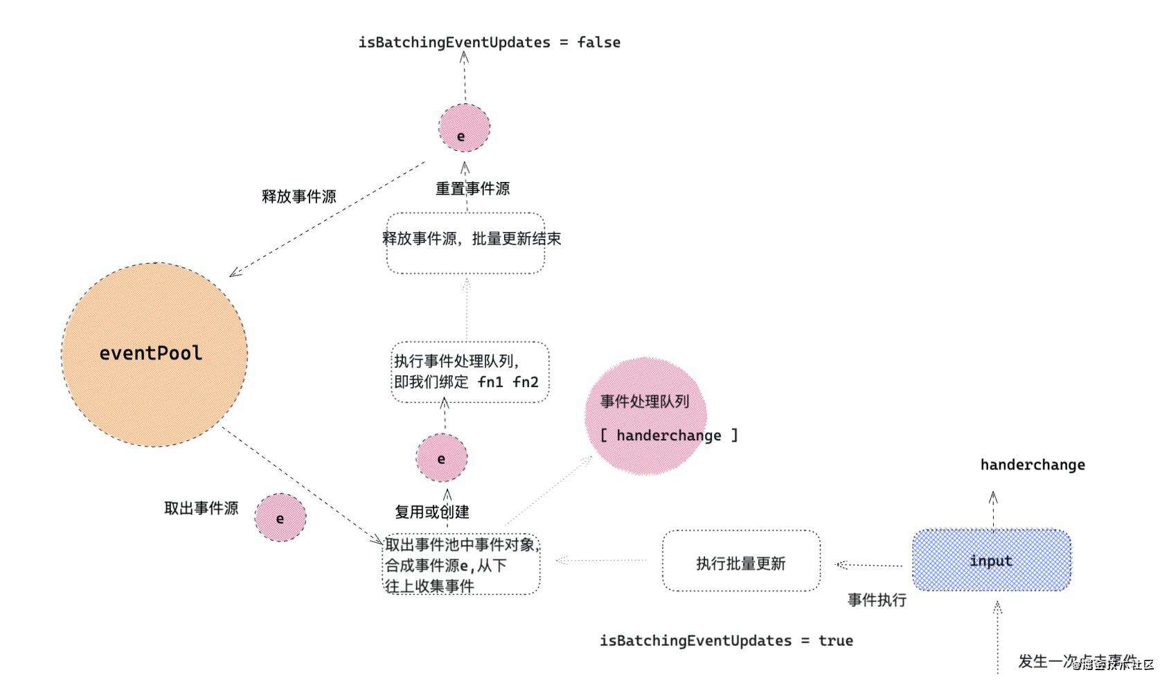 「React进阶」探案揭秘六种React‘灵异’现象