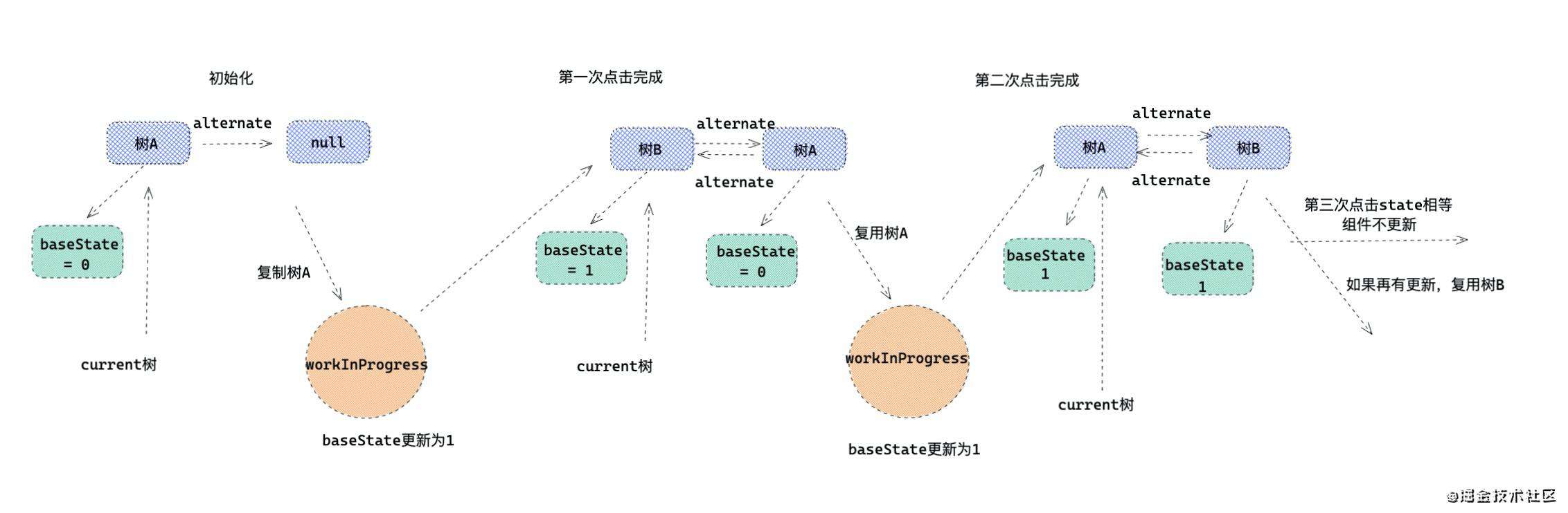 「React进阶」探案揭秘六种React‘灵异’现象