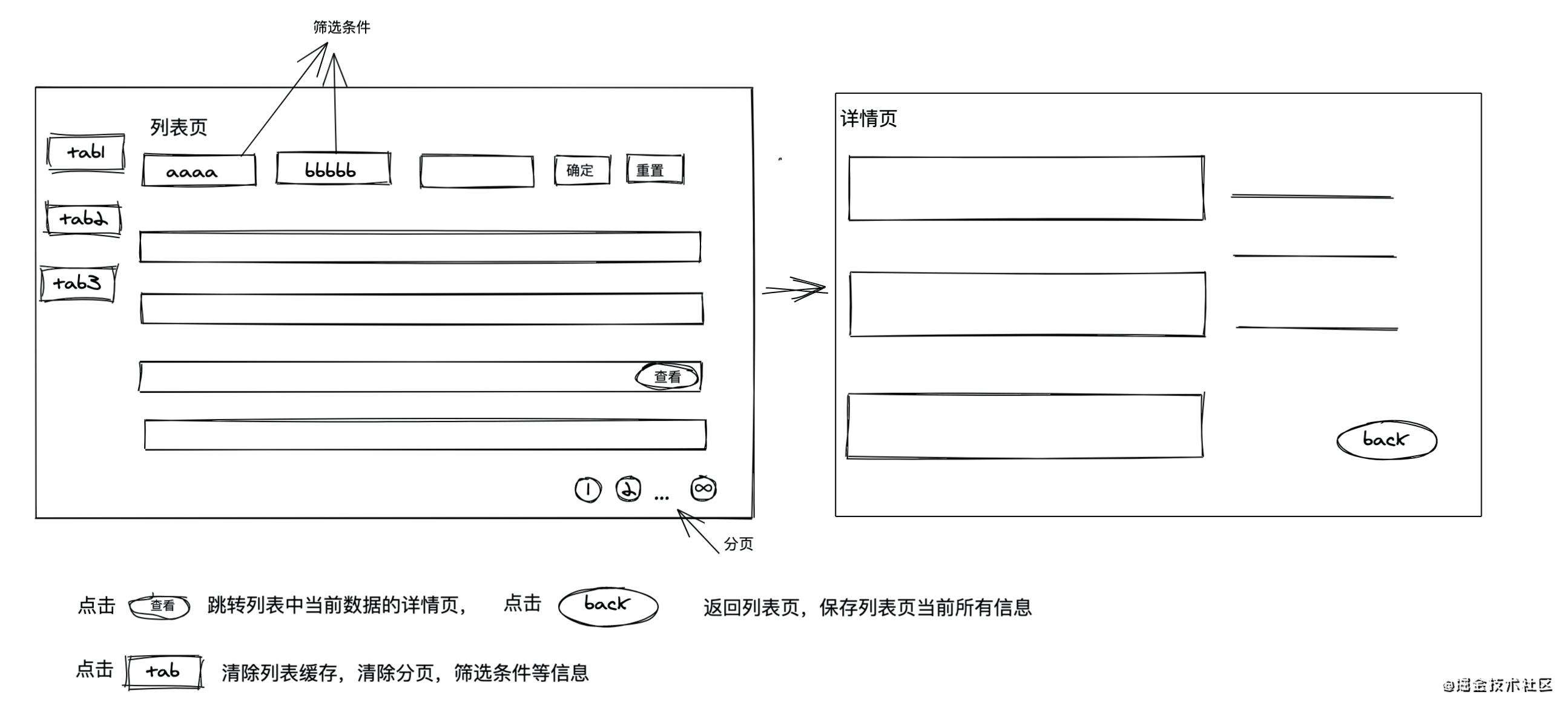 「react缓存页面」从需求到开源（我是怎么样让产品小姐姐刮目相看的）