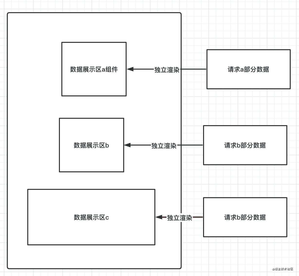 「react进阶」年终送给react开发者的八条优化建议(篇幅较长，占用20-30分钟)