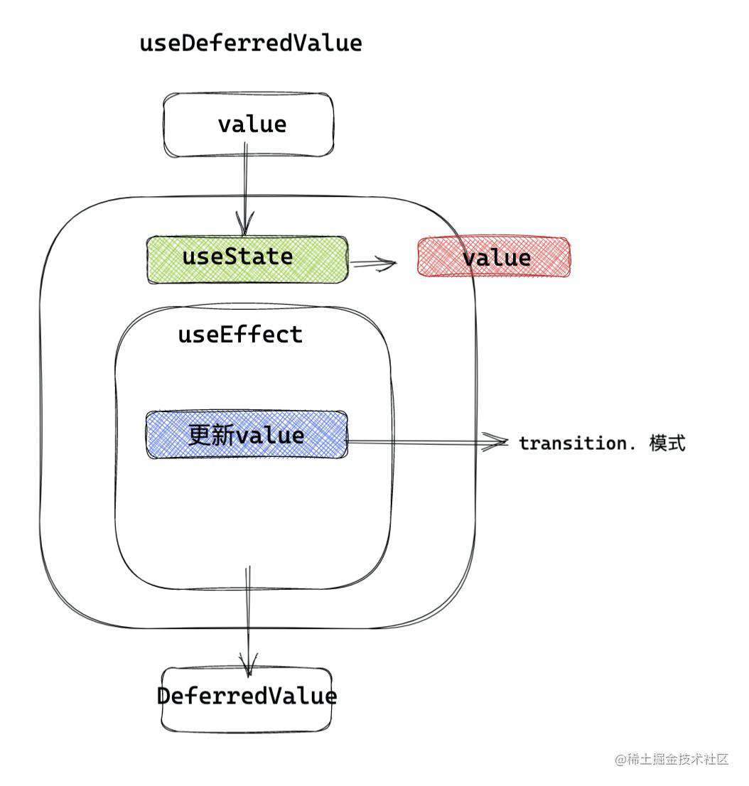 「React18新特性」深入浅出用户体验大师—transition - 掘金