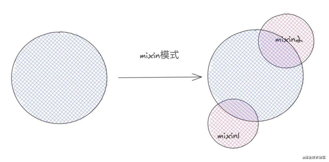 「react进阶」一文吃透React高阶组件(HOC)