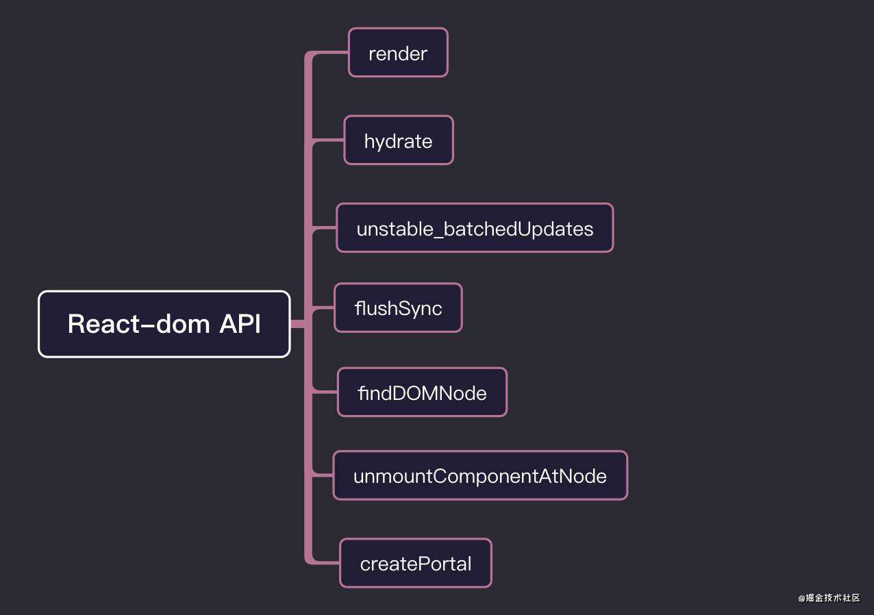 「React进阶」 React全部api解读+基础实践大全(夯实基础2万字总结)