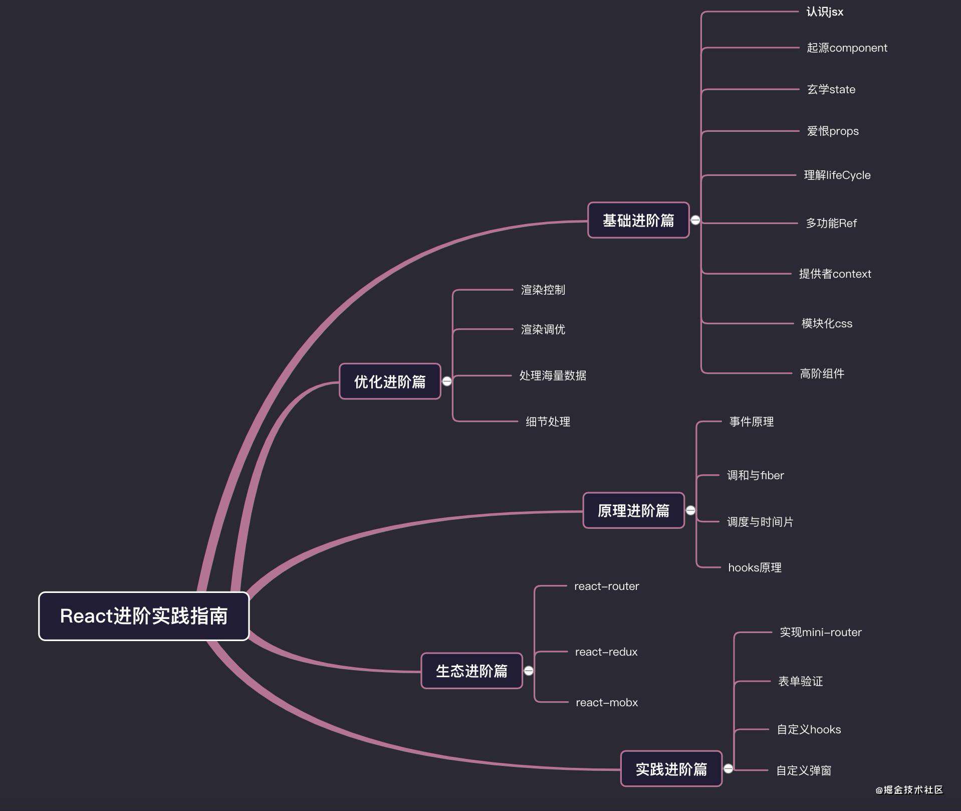 「React进阶」只用两个自定义 Hooks 就能替代 React-Redux ?